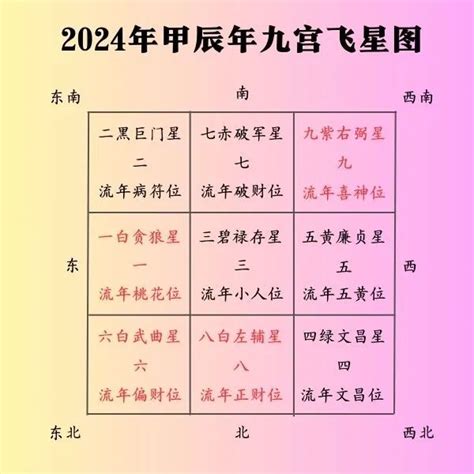 2024九宫飞星布局化解|2024甲辰年，九宫飞星风水布局方位详解，年运分析！ (附化解方法)